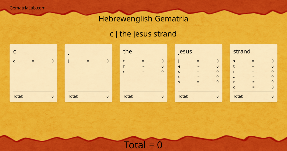 c j the jesus strand in hebrewenglish Gematria